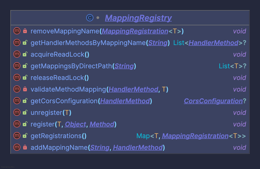 MappingRegistry